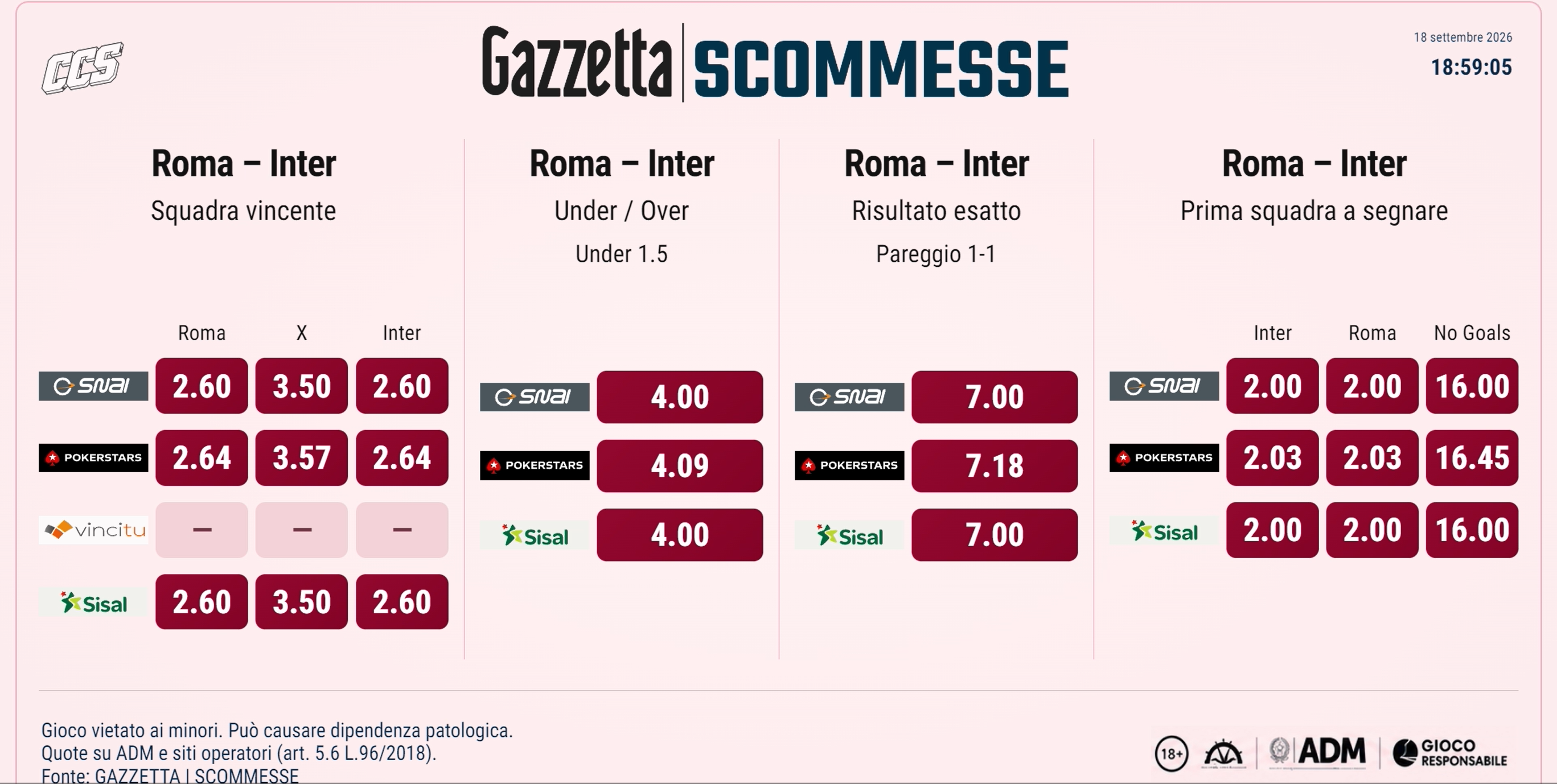 Roma and Inter meet at the summit with perfect records