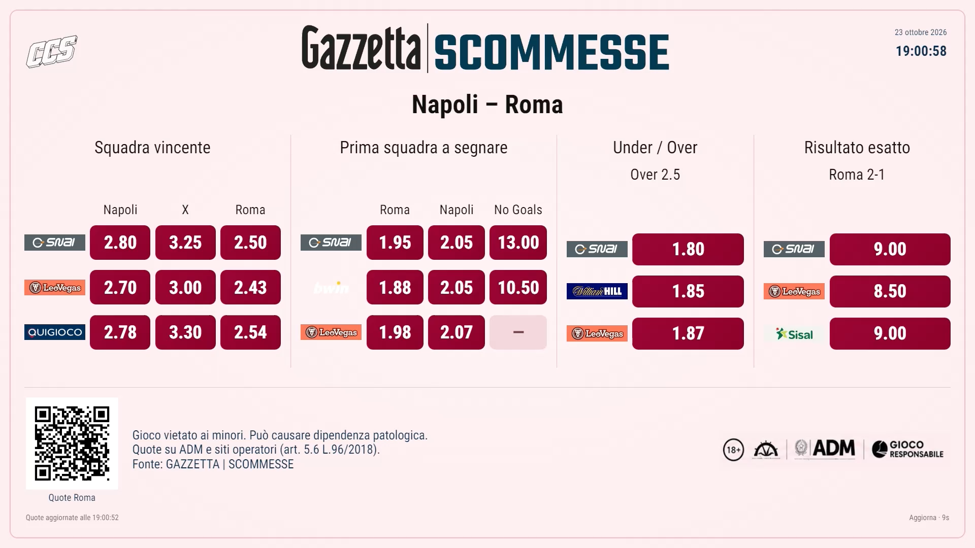 Napoli v Roma: odds from all the bookmakers