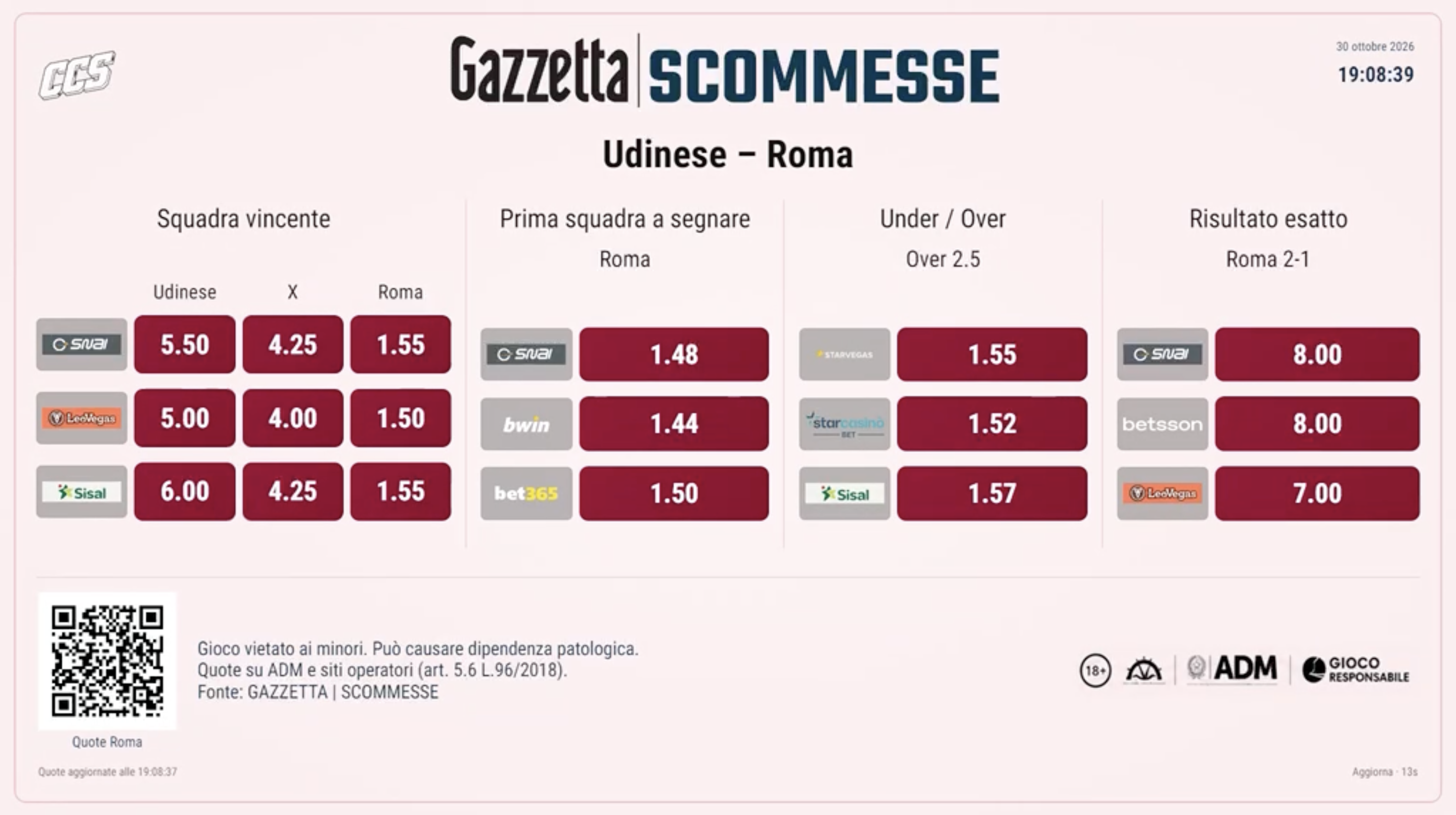 Udinese vs Roma: bookmakers' odds and prediction