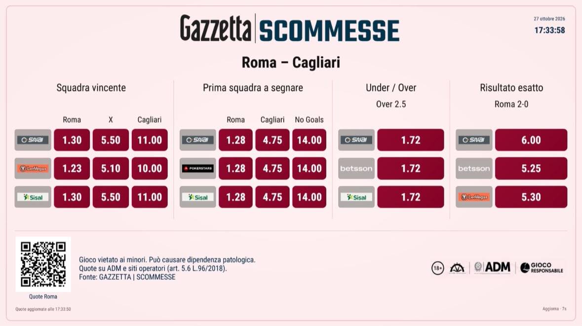 Roma-Cagliari and Venezia-Inter: bookmakers' odds and predictions