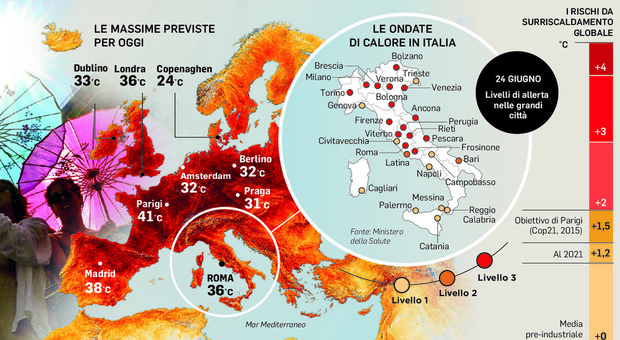 Europe swelters in extreme heat: France closes museums, 40 deaths reported; Italy faces red alerts in 16 cities today, 17 tomorrow