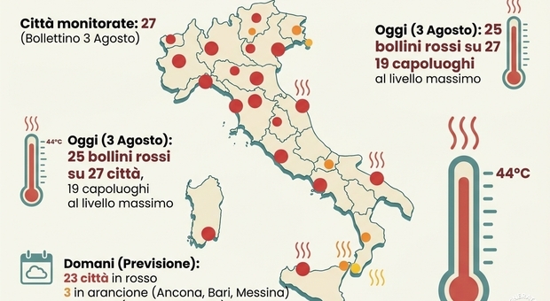Italy braces for extreme heat: 25 cities on maximum alert as temperature records set to fall Monday 3 August