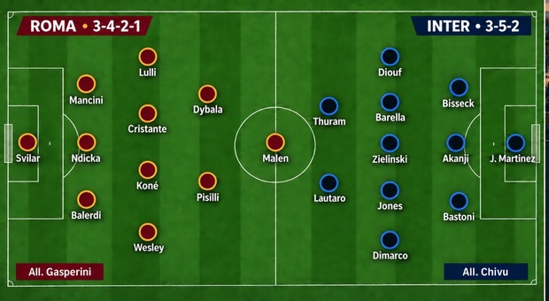 Roma host Inter in Serie A title clash at the Olimpico